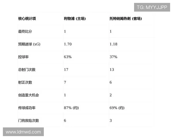 利物浦与罗马比赛数据深度分析与战术对比探讨